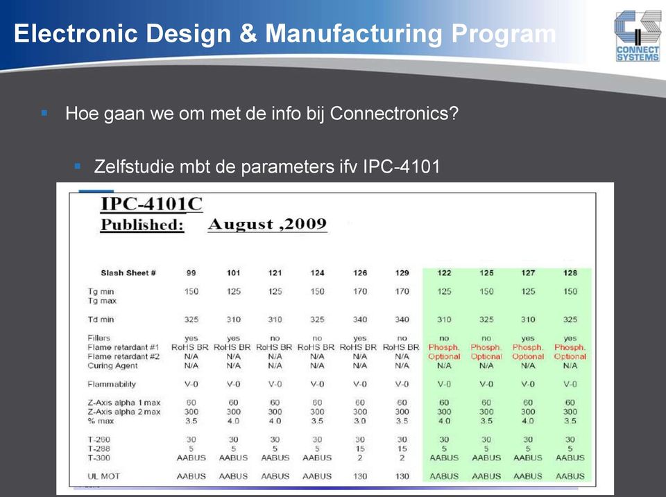 Connectronics?