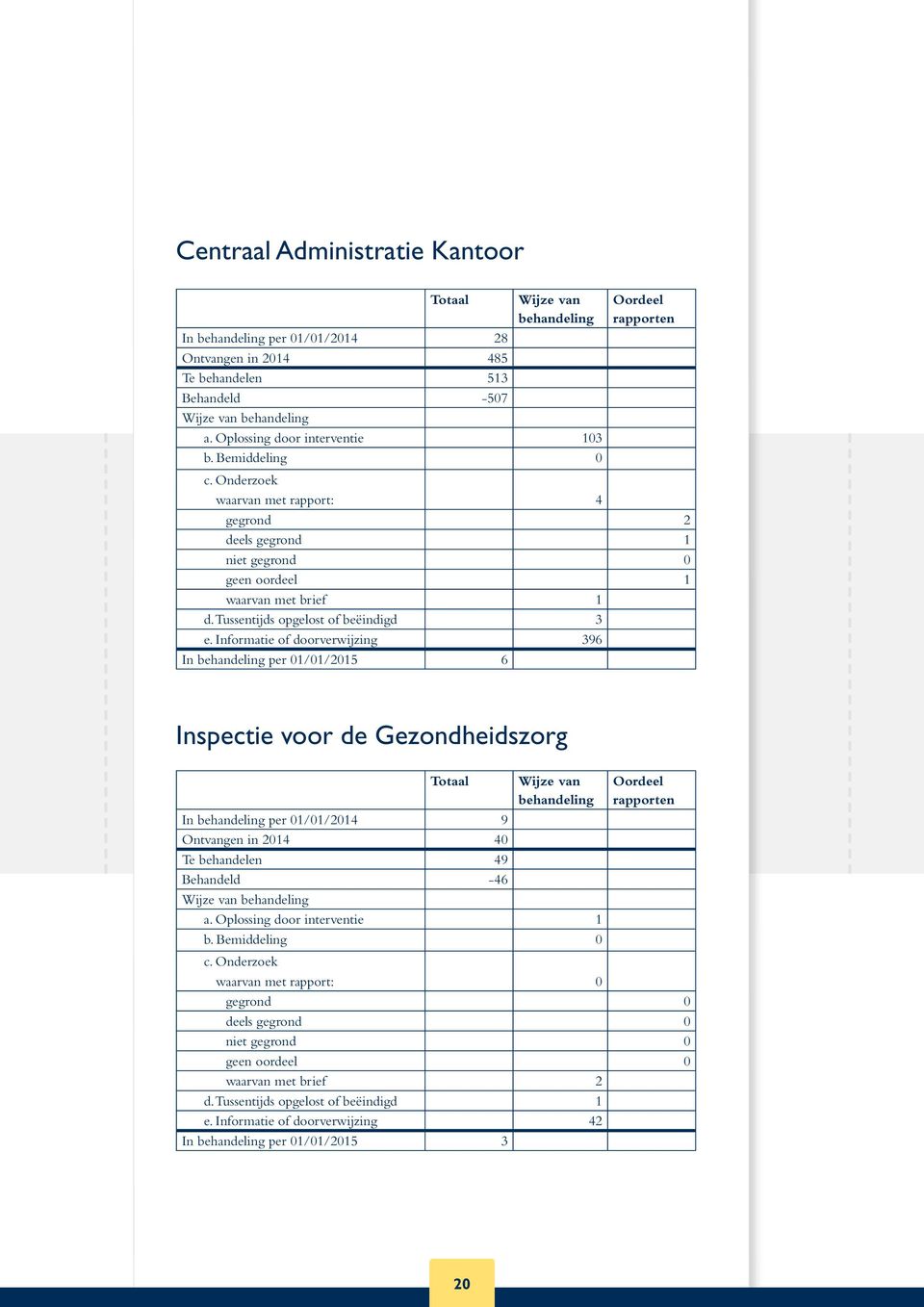 Tussentijds opgelost of beëindigd 3 e.