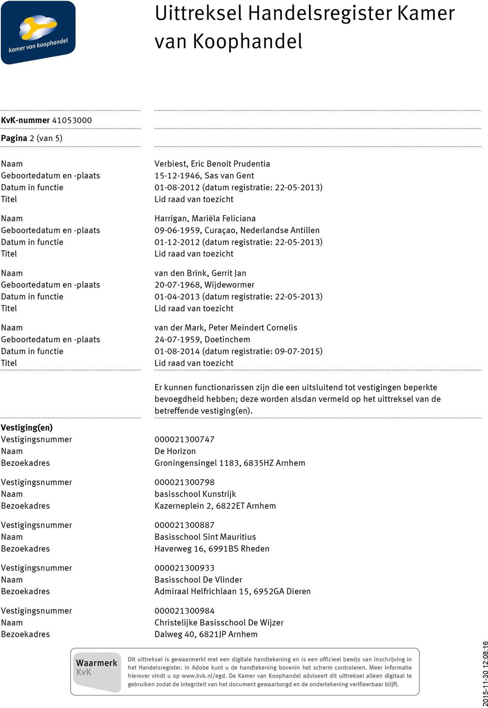 Meindert Cornelis 24-07-1959, Doetinchem Datum in functie 01-08-2014 (datum registratie: 09-07-2015) Er kunnen functionarissen zijn die een uitsluitend tot vestigingen beperkte bevoegdheid hebben;