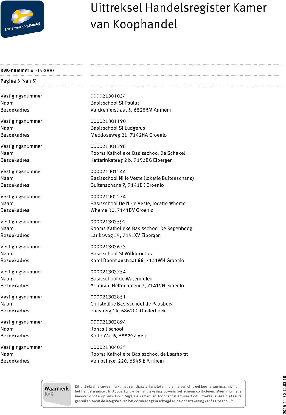 7141EK Groenlo Vestigingsnummer 000021303274 Basisschool De Ni-je Veste, locatie Wheme Wheme 30, 7141BV Groenlo Vestigingsnummer 000021303592 Rooms Katholieke Basisschool De Regenboog Lariksweg 25,