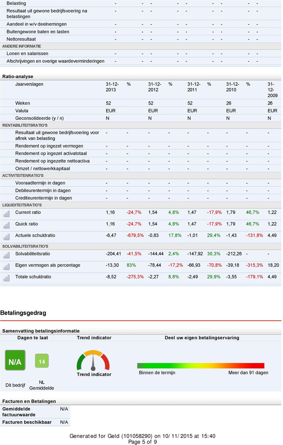 2011 2010 % 31-12- 2009 Weken 52 52 52 26 26 Valuta EUR EUR EUR EUR EUR Geconsolideerde (y / n) N N N N N RENTABILITEITSRATIO S Resultaat uit gewone bedrijfsvoering voor aftrek van belasting - - - -