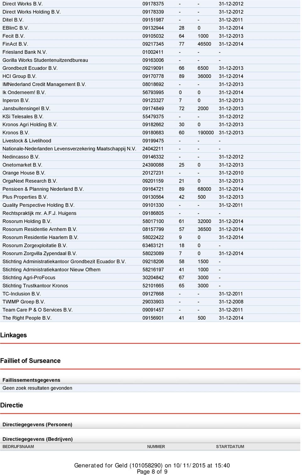 V. 08018692 - - 31-12-2013 Ik Onderneem! B.V. 56793995 0 0 31-12-2014 Inperon B.V. 09123327 7 0 31-12-2013 Jansbuitensingel B.V. 09174849 72 2000 31-12-2013 KSi Telesales B.V. 55479375 - - 31-12-2012 Kronos Agri Holding B.