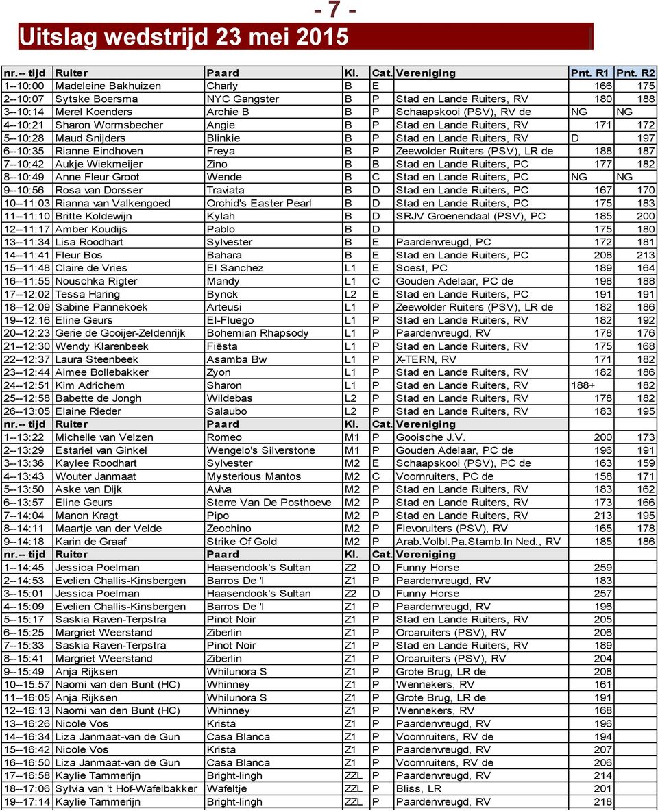 4--10:21 Sharon Wormsbecher Angie B P Stad en Lande Ruiters, RV 171 172 5--10:28 Maud Snijders Blinkie B P Stad en Lande Ruiters, RV D 197 6--10:35 Rianne Eindhoven Freya B P Zeewolder Ruiters (PSV),