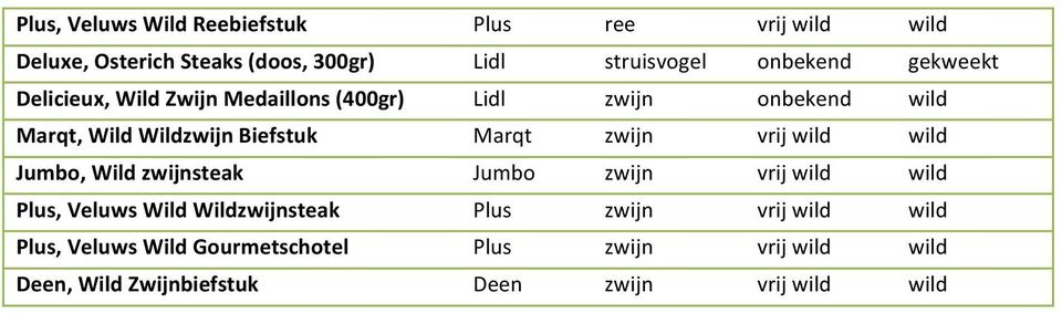 vrij wild wild Jumbo, Wild zwijnsteak Jumbo zwijn vrij wild wild Plus, Veluws Wild Wildzwijnsteak Plus zwijn vrij