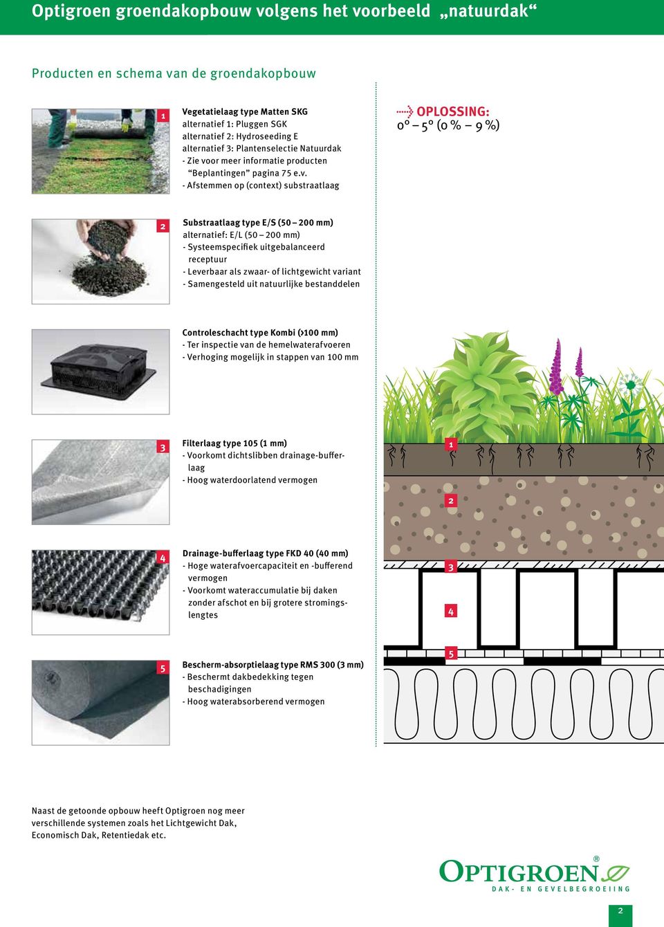 or meer informatie producten Beplantingen pagina 75 e.v.