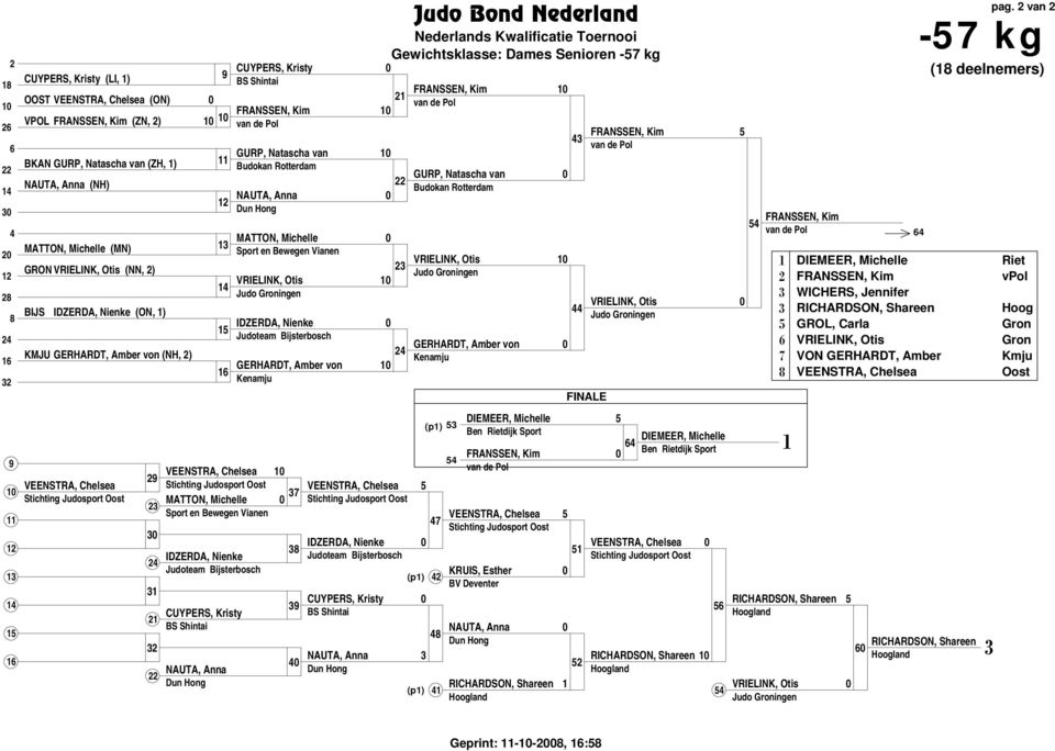 MATTON, Michelle IDZERDA, Nienke IDZERDA, Nienke CUYPERS, Kristy BS Shintai NAUTA, Anna Gewichtsklasse: Dames Senioren - kg GURP, Natascha van (p)