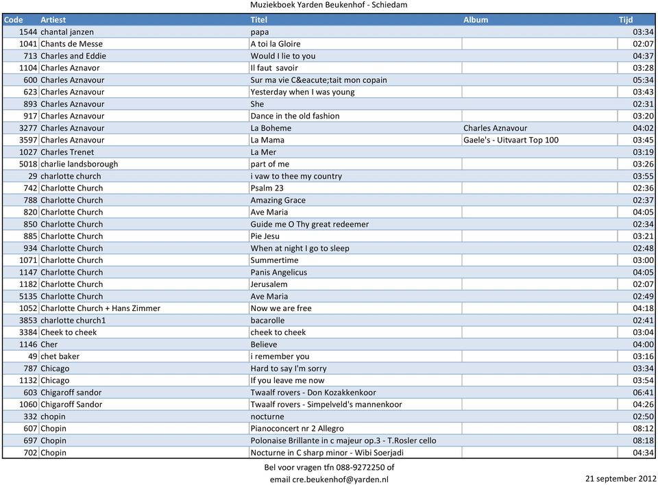Charles Aznavour 04:02 3597 Charles Aznavour La Mama Gaele's - Uitvaart Top 100 03:45 1027 Charles Trenet La Mer 03:19 5018 charlie landsborough part of me 03:26 29 charlotte church i vaw to thee my