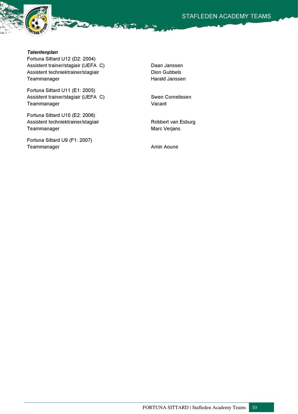 Sittard U10 (E2: 2006) Assistent techniektrainer/stagiair Teammanager Fortuna Sittard U9 (F1: 2007) Teammanager Daan Janssen