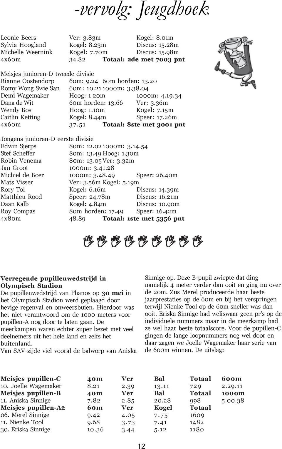 34 Dana de Wit 60m horden: 13.66 Ver: 3.36m Wendy Bos Hoog: 1.10m Kogel: 7.15m Caitlin Ketting Kogel: 8.44m Speer: 17.26m 4x60m 37.