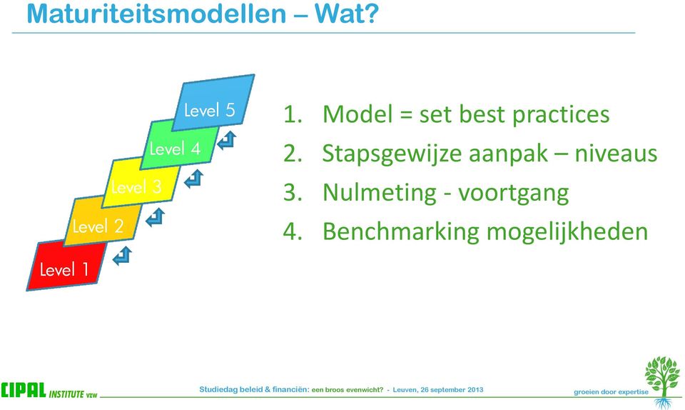 Model = set best practices 2.