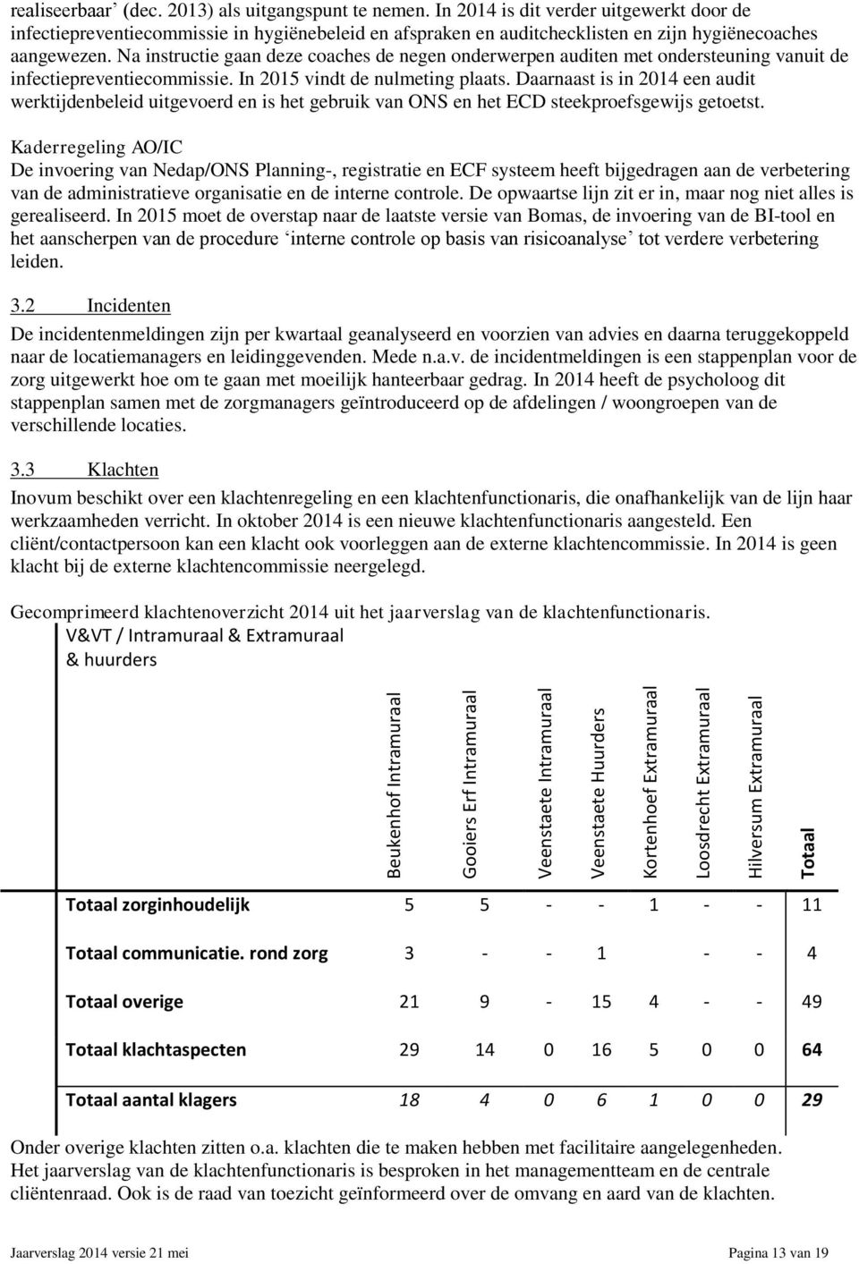 Na instructie gaan deze coaches de negen onderwerpen auditen met ondersteuning vanuit de infectiepreventiecommissie. In 2015 vindt de nulmeting plaats.