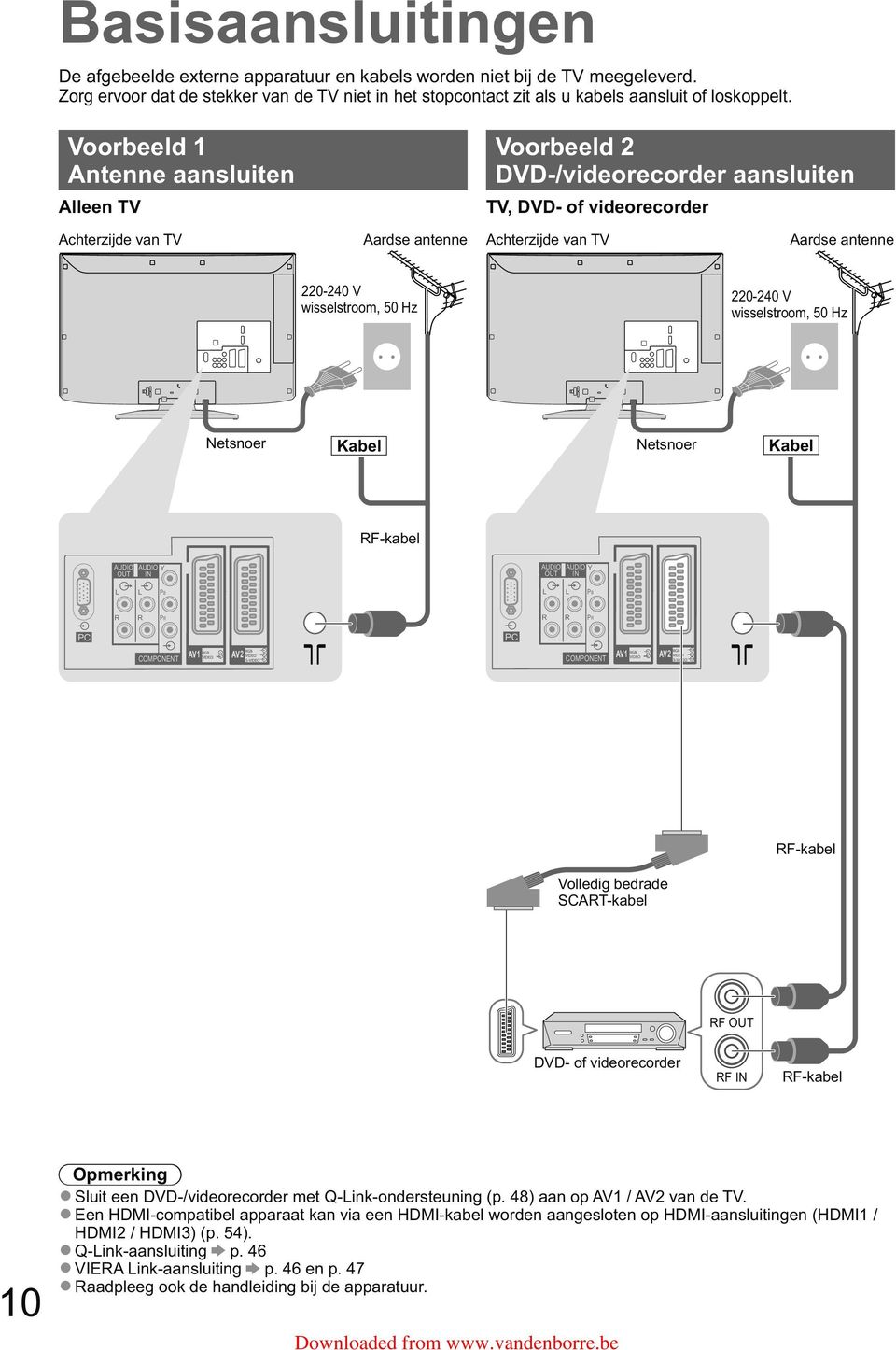 220-240 V wisselstroom, 50 Hz Netsnoer Kabel Netsnoer Kabel RF-kabel AUDIO OUT AUDIO IN Y AUDIO OUT AUDIO IN Y L L PB L L PB R R PR R R PR PC PC COMPONENT 1 2 COMPONENT 1 2 RF-kabel Volledig bedrade