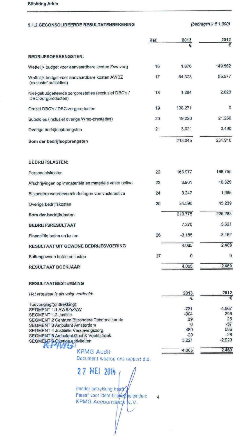 271 0 Subsidies (lnclusief pverige WrT)Ü"prestatie) Overigeöedrijfspbferigstèn $01')'1derbedrijfpbrengstn 20 19.220 21.260 21 :3,021 3,,49Q 218:045 231.