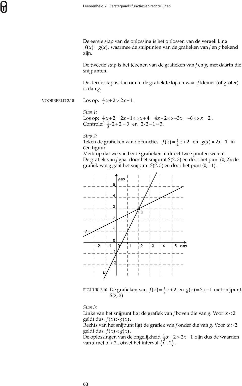 Stap : Los op: x+ = x x+ = x x = 6 x =. Controle: + = en =. Stap : Teken de grafieken van de functies f( x) = x+ en gx ( ) = x in één figuur.