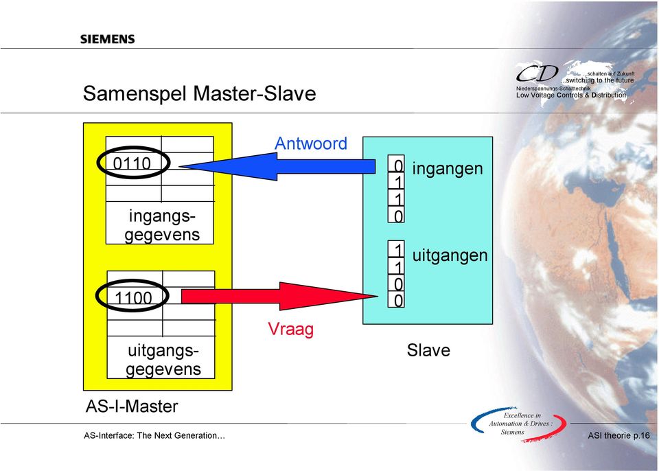 ingangsgegevens 1100 AS-I-Master Vraag