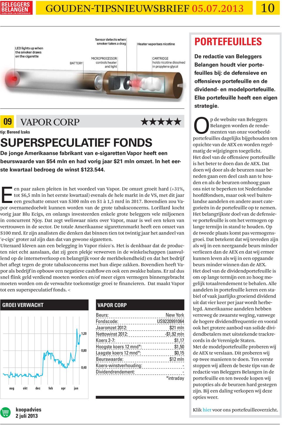 09 tip: Berend Izaks SUPERSPECULATIEF FONDS De jonge Amerikaanse fabrikant van e-sigaretten Vapor heeft een beurswaarde van $54 mln en had vorig jaar $21 mln omzet.