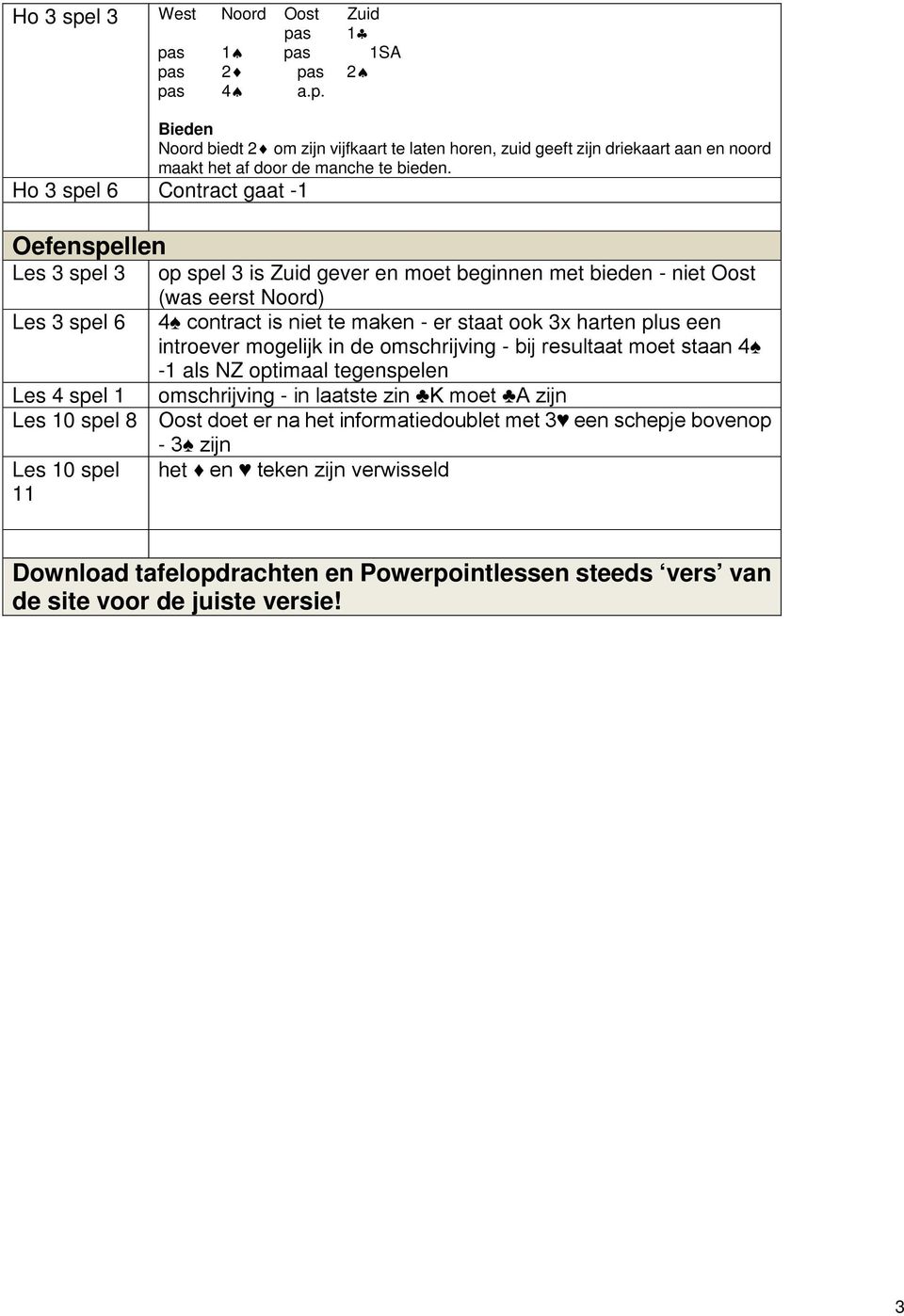 staat ook 3x harten plus een introever mogelijk in de omschrijving - bij resultaat moet staan 4-1 als N optimaal tegenspelen Les 4 spel 1 omschrijving - in laatste zin K moet A zijn Les