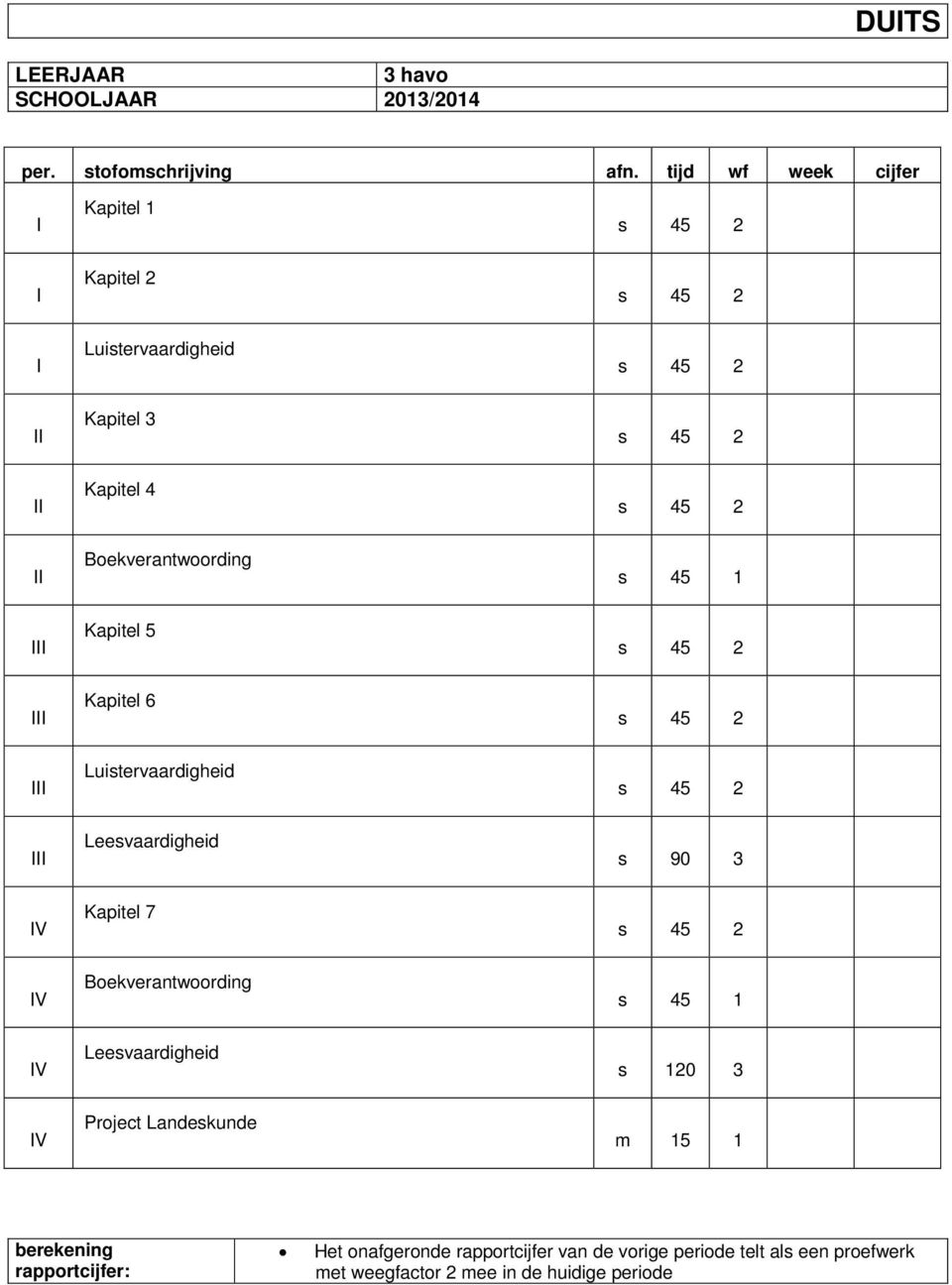 45 1 Kapitel 5 Kapitel 6 Luistervaardigheid Leesvaardigheid s 90 3 IV Kapitel 7 IV Boekverantwoording