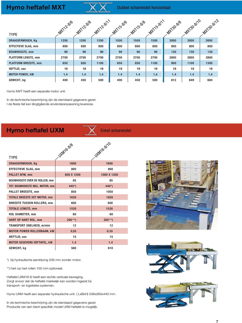 650 850 1100 900 1100 1300 HEFTIJD, sec 19 19 19 19 19 19 19 19 19 MOTOR POWER, kw 1,4 1,4 1,4 1,4 1,4 1,4 1,4 1,4 1,4 GEWICHT, kg 400 450 500 400 450 500 612 649 684 MXT30-8/12 Hymo MXT heeft een