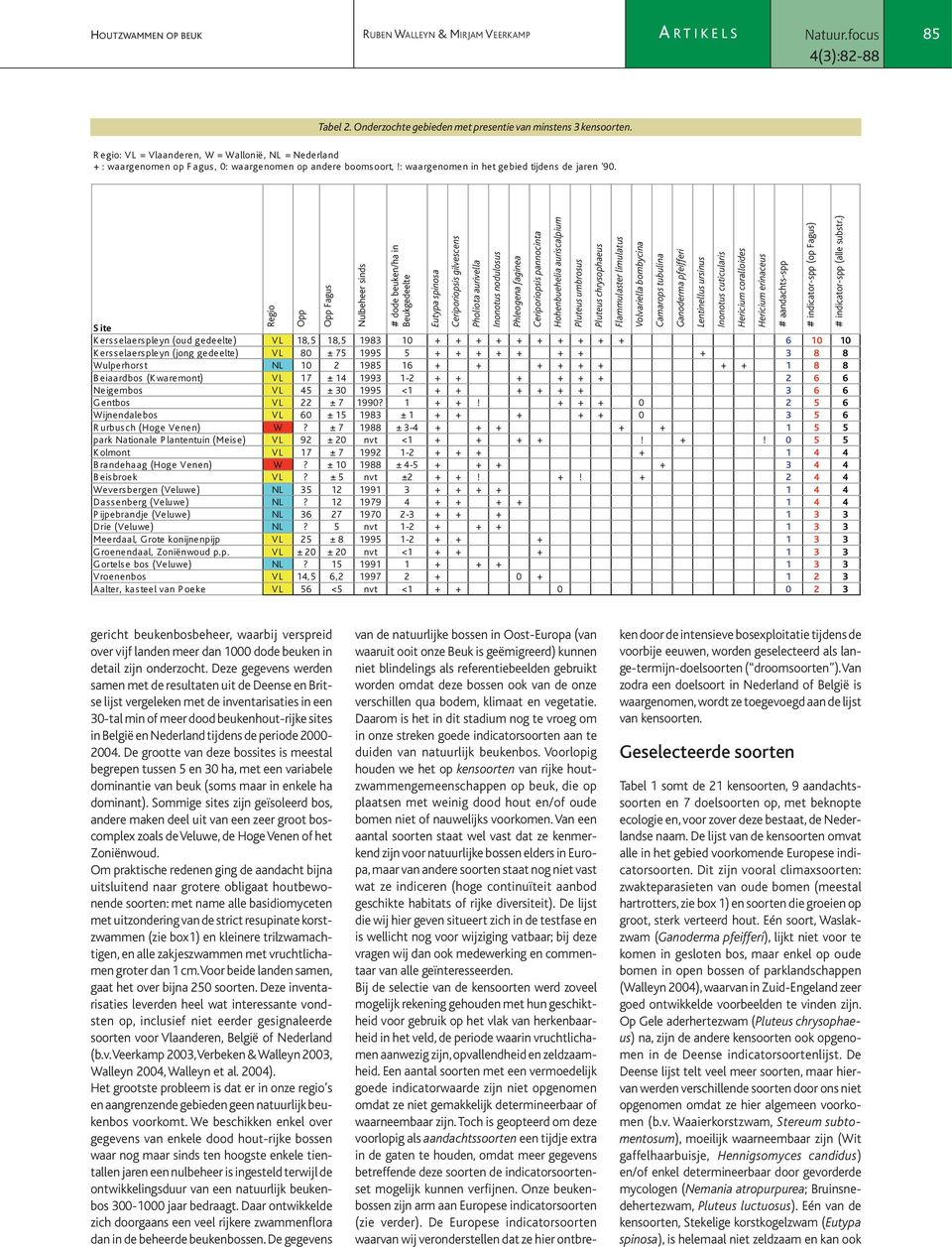 Regio Opp Opp Fagus Nulbeheer sinds # dode beuken/ha in Beukgedeelte Eutypa spinosa Ceriporiopsis gilvescens Pholiota aurivella Inonotus nodulosus Phleogena faginea Ceriporiopsis pannocinta