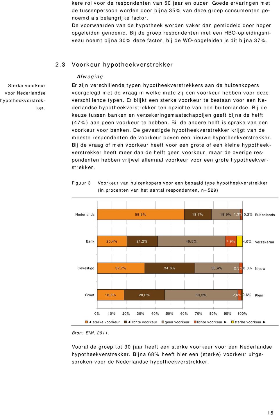 Bij de groep respondenten met een HBO-opleidingsniveau noemt bijna 30% deze factor, bij de WO-opgeleiden is dit bijna 37%. 2.