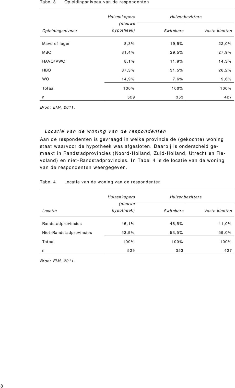 (gekochte) woning staat waarvoor de hypotheek was afgesloten. Daarbij is onderscheid gemaakt in Randstadprovincies (Noord-Holland, Zuid-Holland, Utrecht en Flevoland) en niet-randstadprovincies.