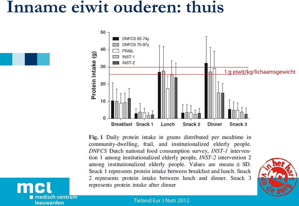 ouderen: