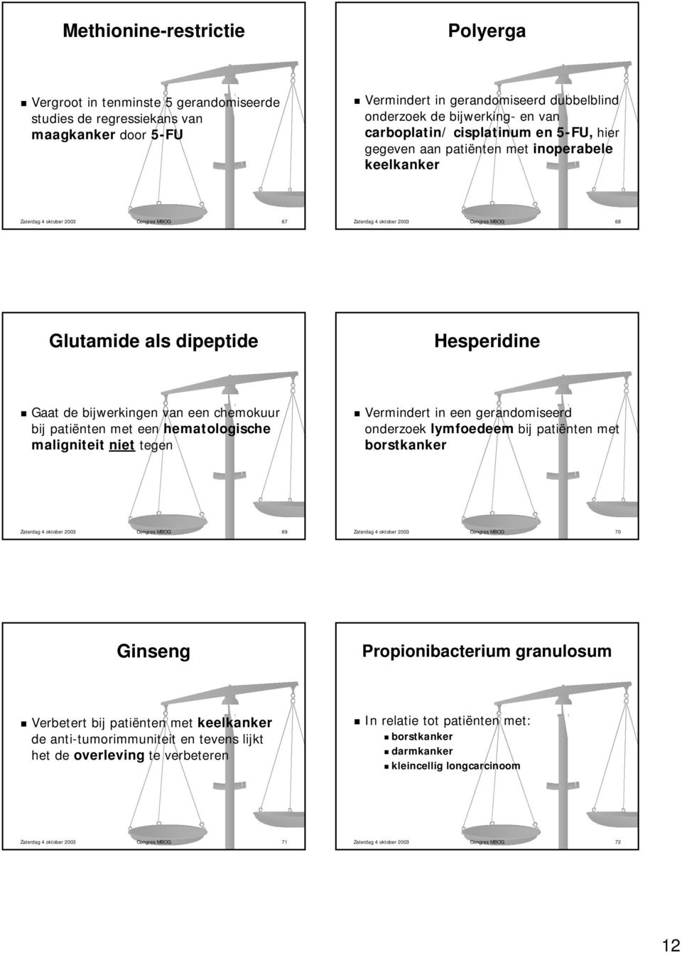 Hesperidine Gaat de bijwerkingen van een chemokuur bij patiënten met een hematologische maligniteit niet tegen Vermindert in een gerandomiseerd onderzoek lymfoedeem bij patiënten met borstkanker