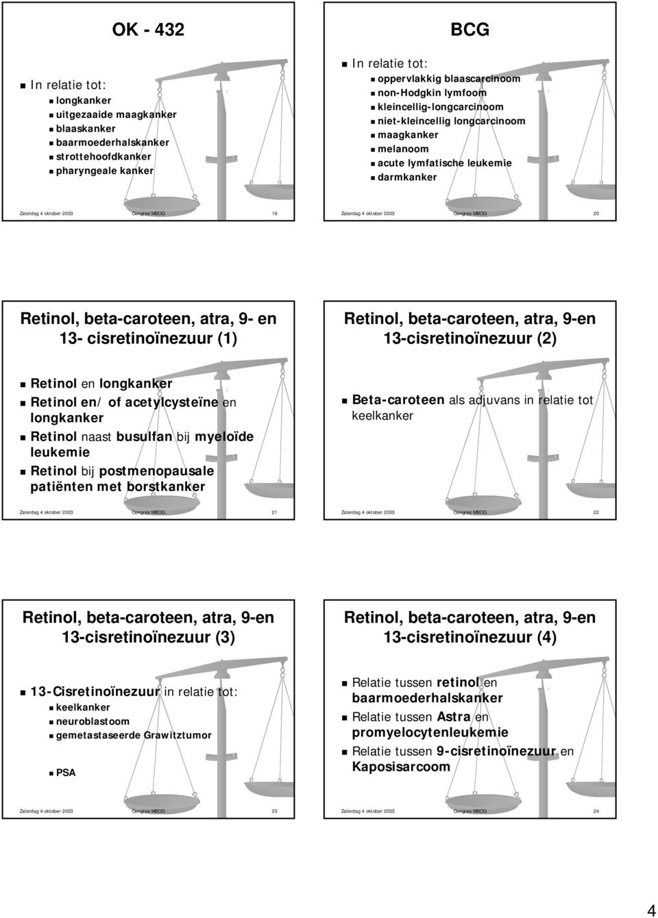 Retinol, beta-caroteen, atra, 9- en 13- cisretinoïnezuur (1) Retinol, beta-caroteen, atra, 9-en 13-cisretinoïnezuur (2) Retinol en longkanker Retinol en/ of acetylcysteïne en longkanker Retinol naast