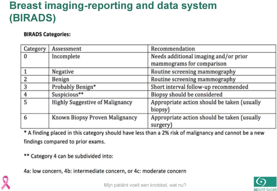 data system (BIRADS)