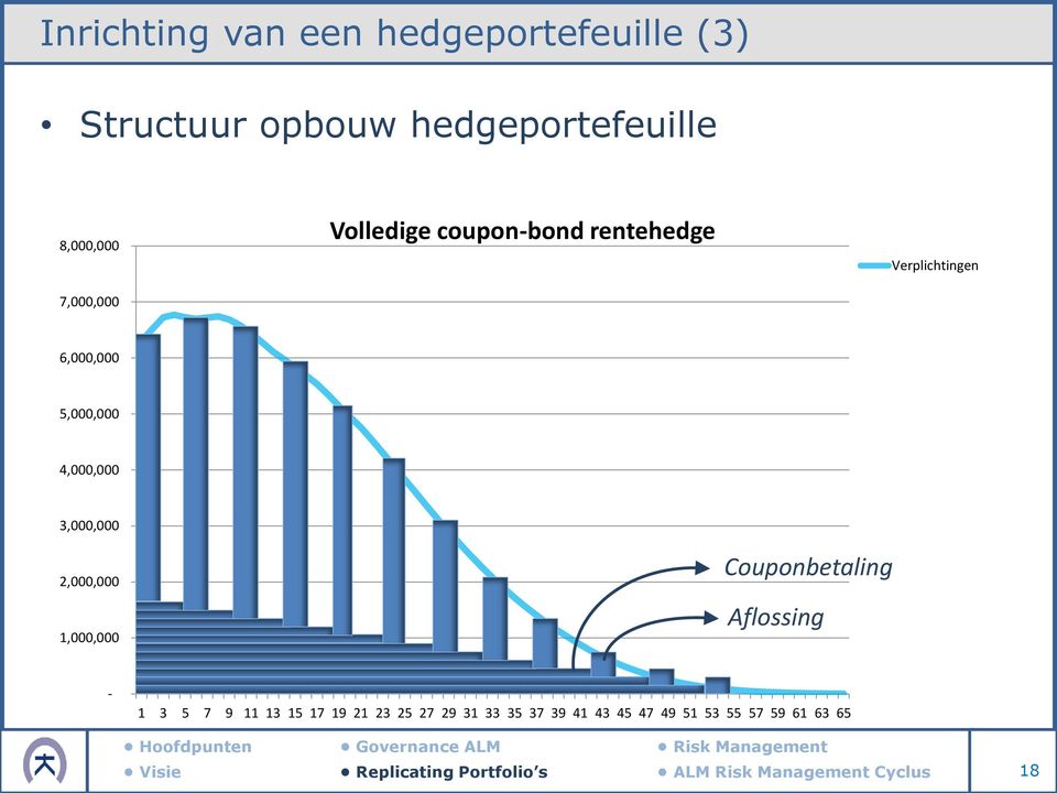 5,000,000 4,000,000 3,000,000 2,000,000 1,000,000 Couponbetaling Aflossing - 1 3
