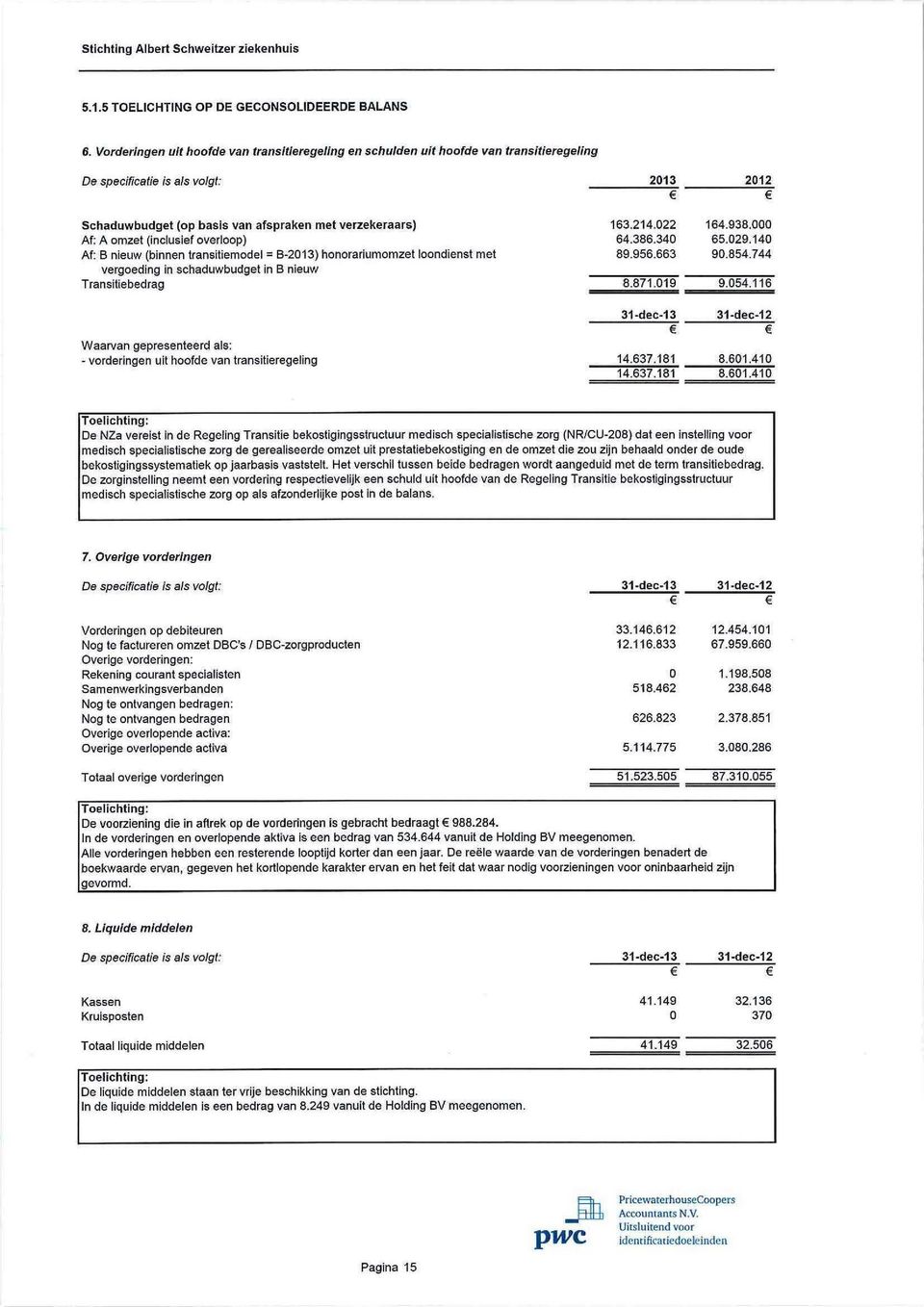 overloop) Af: B nieuw (binnen transitiemodel = B-213) honorariumomzet loondienst met vergoeding in schaduwbudget in B nieuw Transitiebedrag Waarvan gepresenteerd als: - vorderingen uit hoofde van