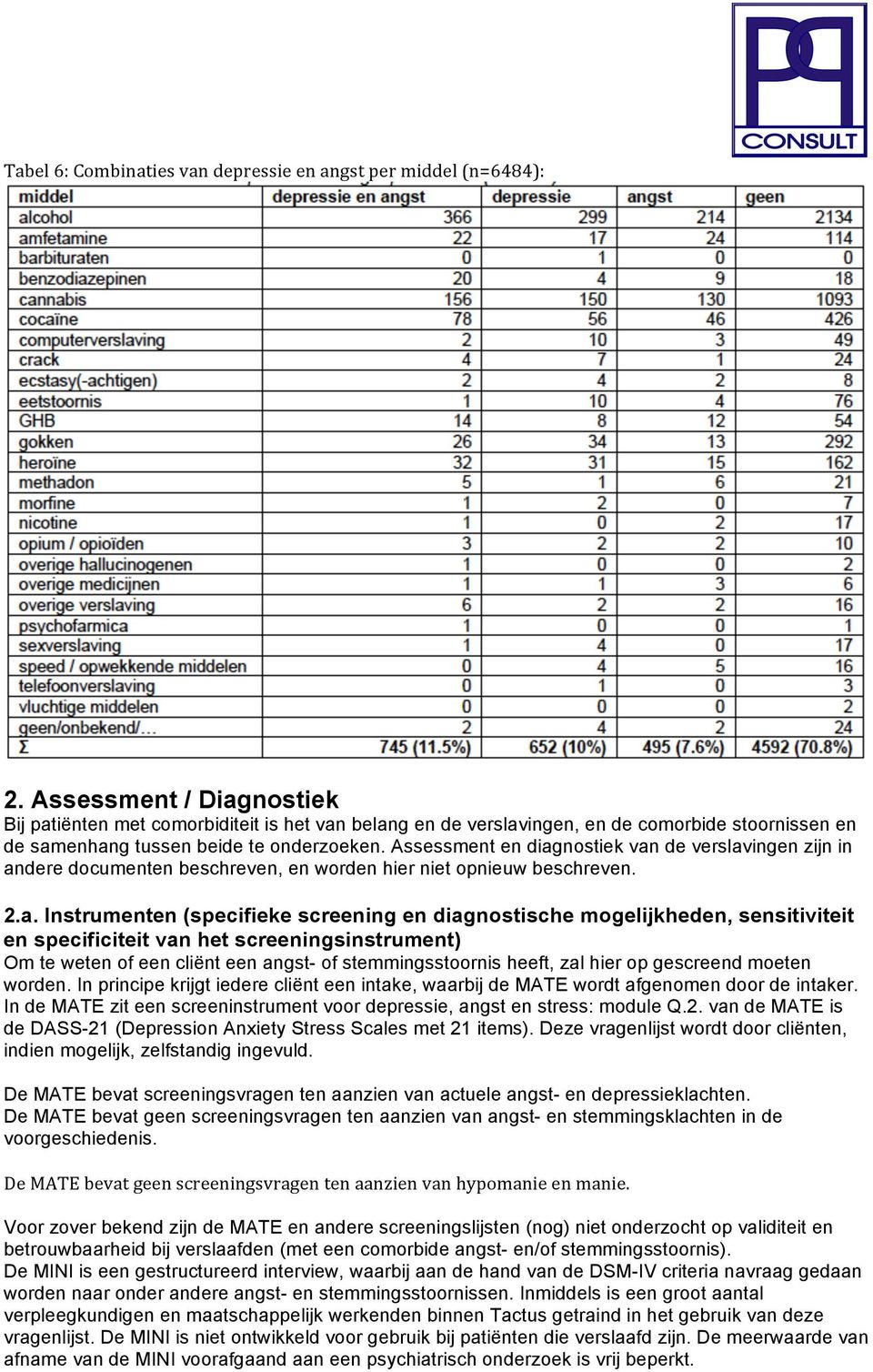 Assessment en diag