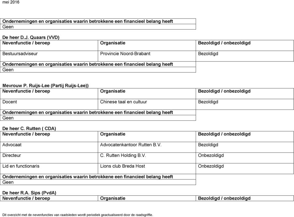 Rutten ( CDA) Advocaat Advocatenkantoor Rutten B.V. Bezoldigd Directeur C.