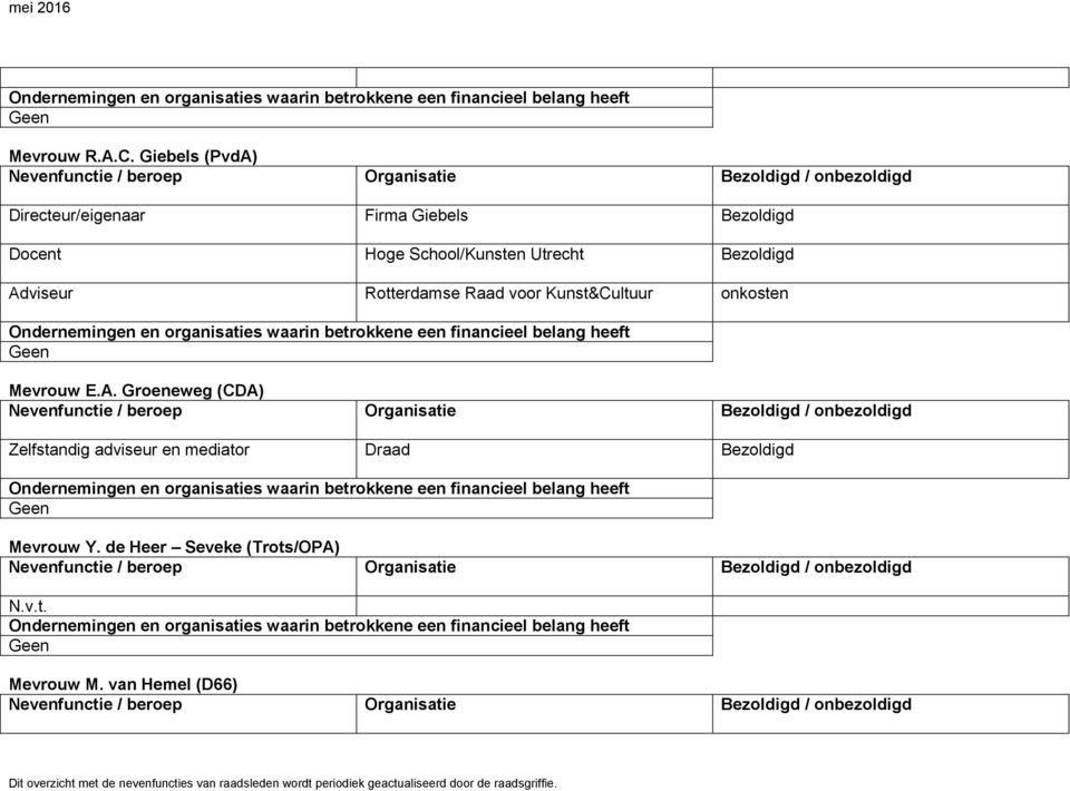 School/Kunsten Utrecht Bezoldigd Adviseur Rotterdamse Raad voor Kunst&Cultuur