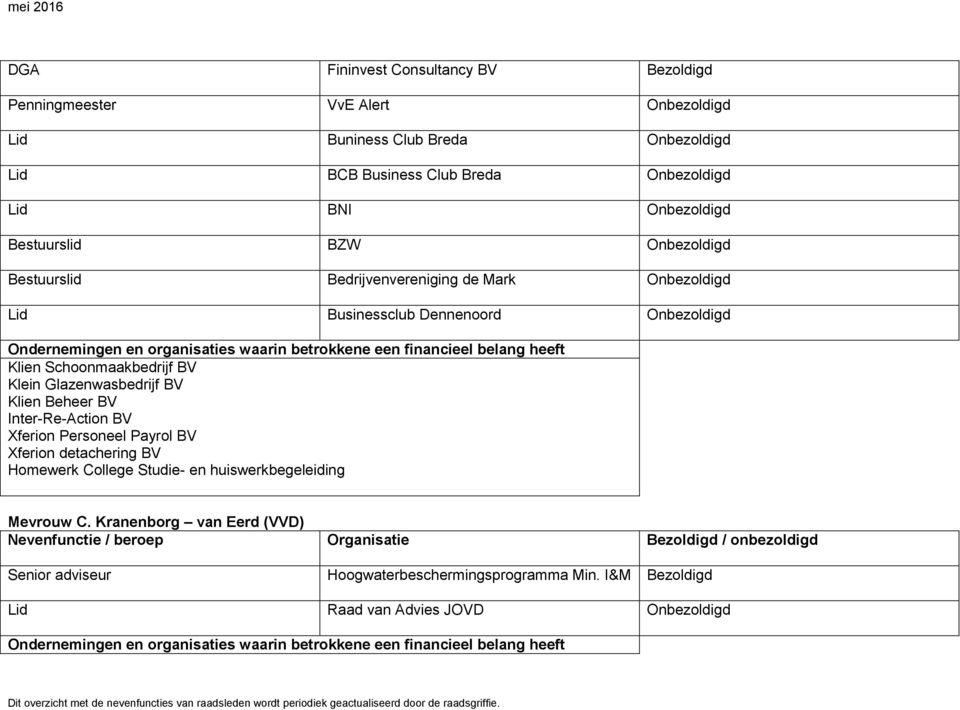 Schoonmaakbedrijf BV Klein Glazenwasbedrijf BV Klien Beheer BV Inter-Re-Action BV Xferion Personeel Payrol BV Xferion detachering BV Homewerk College