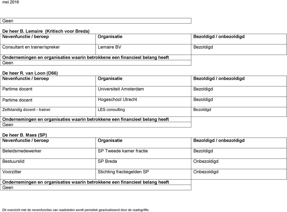 Bezoldigd Zelfstandig docent - trainer LES consulting Bezoldigd De heer B.