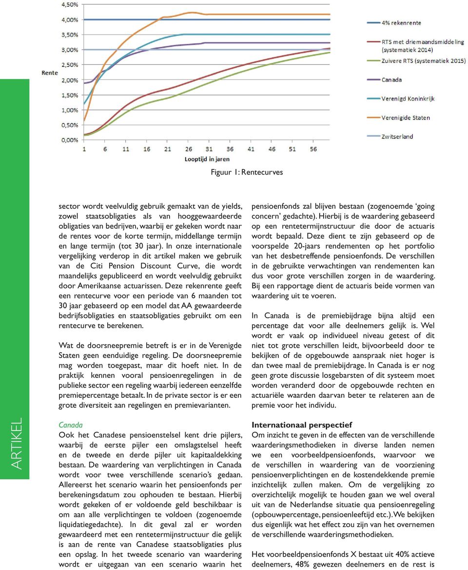 In onze internationale vergelijking verderop in dit artikel maken we gebruik van de Citi Pension Discount Curve, die wordt maandelijks gepubliceerd en wordt veelvuldig gebruikt door Amerikaanse