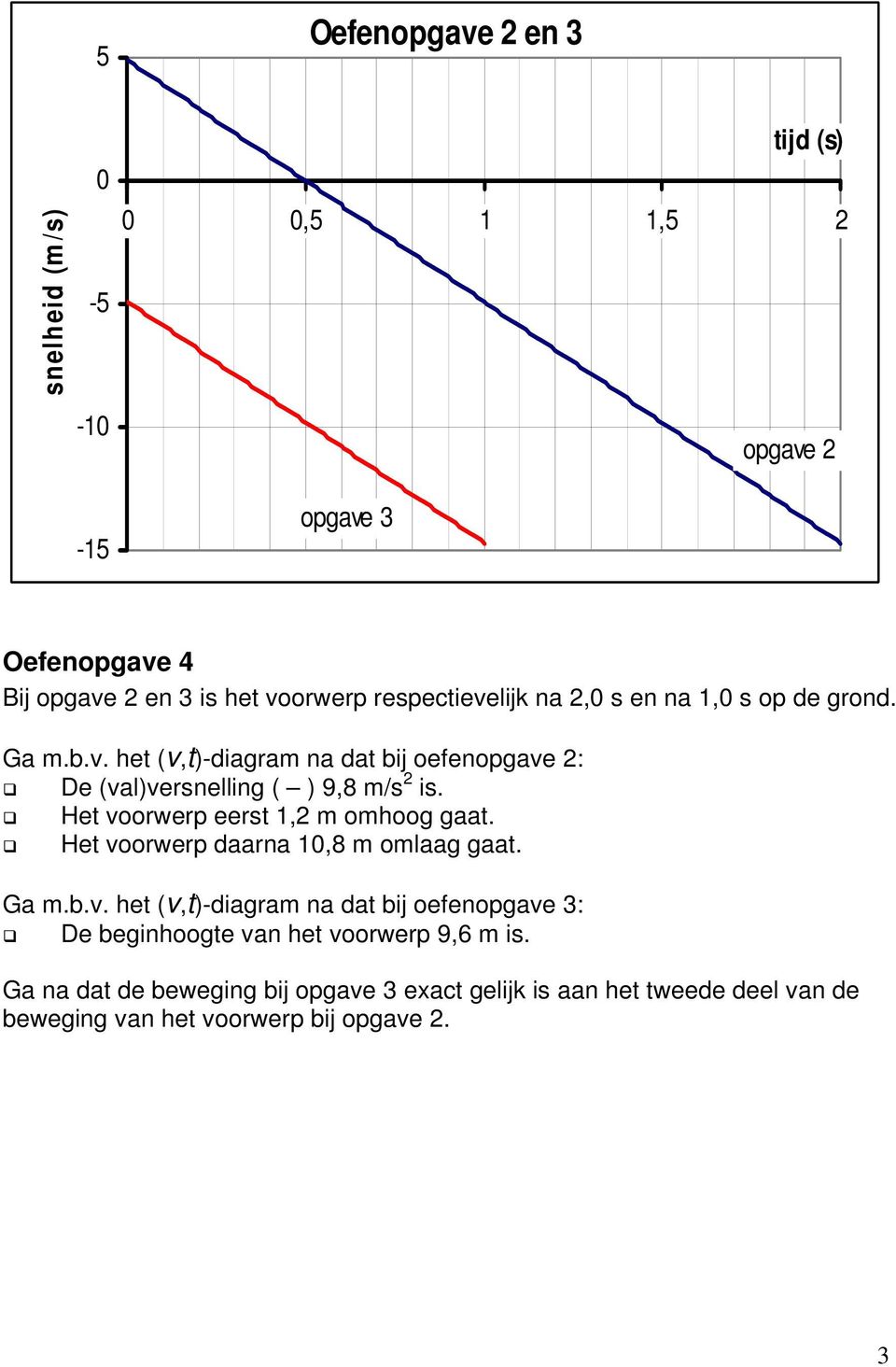 Het voorwerp eert, ohoog gaat. Het voorwerp daarna 0,8 olaag gaat. Ga.b.v. het (v,t)-diagra na dat bij oefenopgave 3: De beginhoogte van het voorwerp 9,6 i.