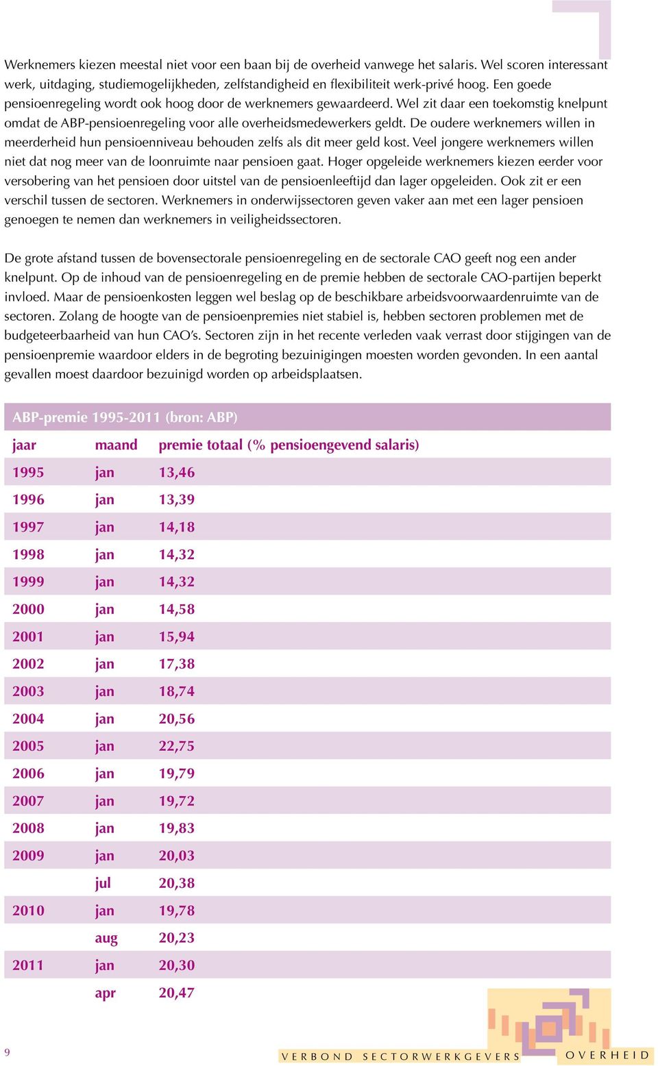 De oudere werknemers willen in meerderheid hun pensioenniveau behouden zelfs als dit meer geld kost. Veel jongere werknemers willen niet dat nog meer van de loonruimte naar pensioen gaat.