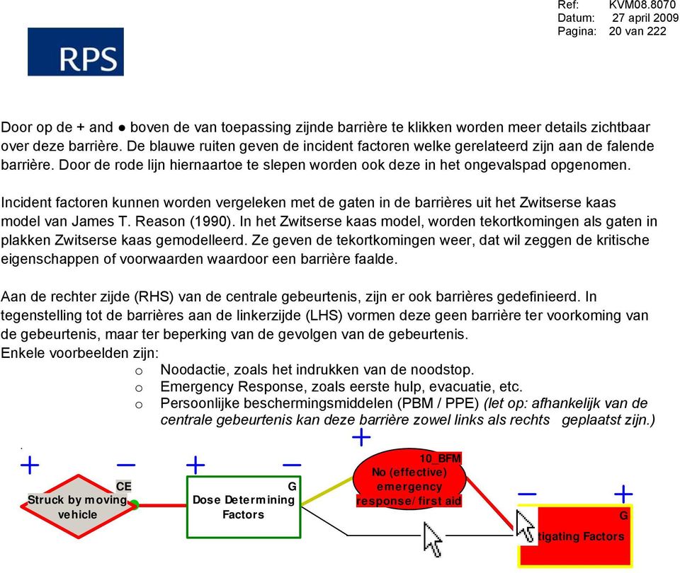 Incident factoren kunnen worden vergeleken met de gaten in de barrières uit het Zwitserse kaas model van James T. Reason (1990).