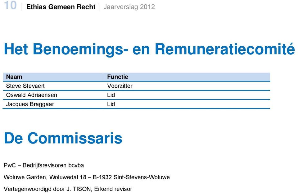 Functie Voorzitter Lid Lid De Commissaris PwC Bedrijfsrevisoren bcvba