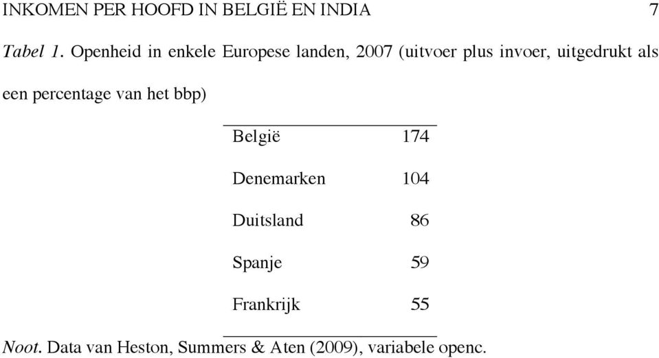 uitgedrukt als een percentage van het bbp) België 174 Denemarken 104