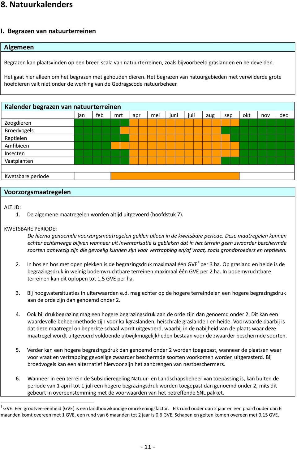 Kalender begrazen van natuurterreinen jan feb mrt apr mei juni juli aug sep okt nov dec Zoogdieren Broedvogels Reptielen Amfibieën Insecten Vaatplanten Kwetsbare periode Voorzorgsmaatregelen ALTIJD: