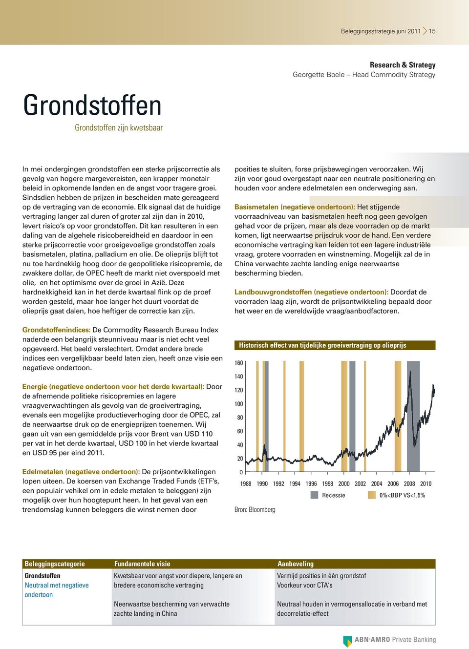 Elk signaal dat de huidige vertraging langer zal duren of groter zal zijn dan in 2010, levert risico s op voor grondstoffen.