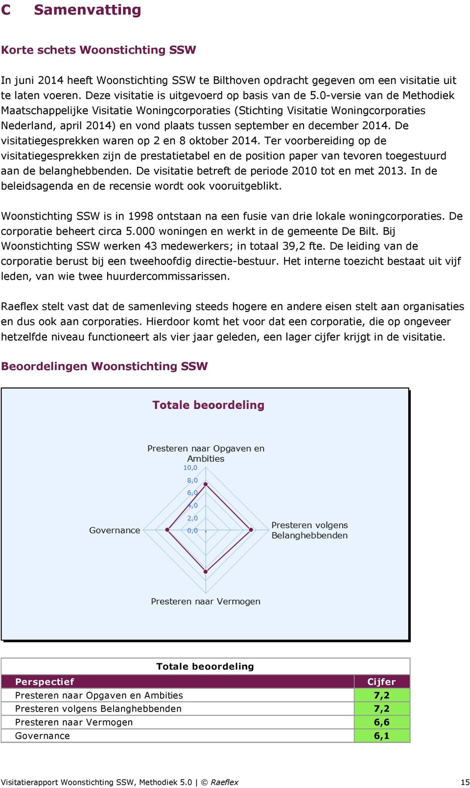 De visitatiegesprekken waren op 2 en 8 oktober 2014. Ter voorbereiding op de visitatiegesprekken zijn de prestatietabel en de position paper van tevoren toegestuurd aan de belanghebbenden.