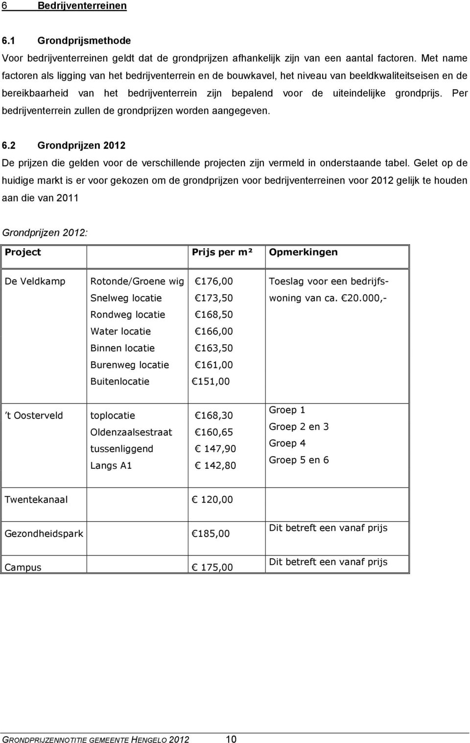 grondprijs. Per bedrijventerrein zullen de grondprijzen worden aangegeven. 6.2 Grondprijzen 2012 De prijzen die gelden voor de verschillende projecten zijn vermeld in onderstaande tabel.