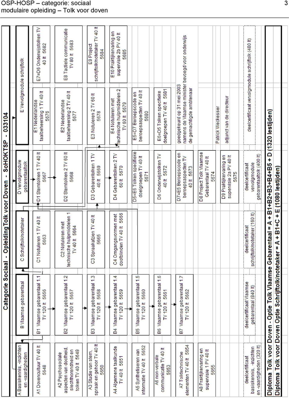 sociaal 3