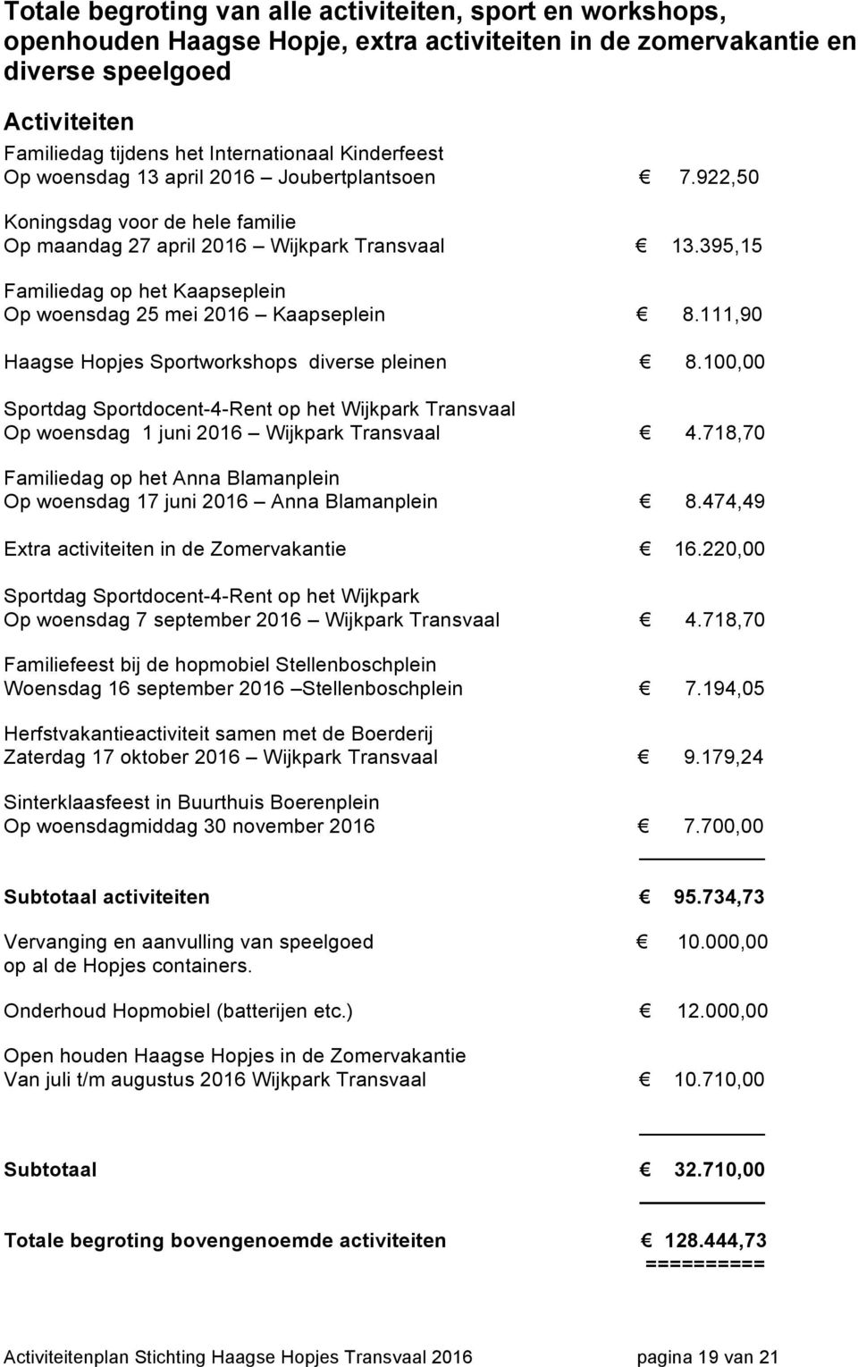 395,15 Familiedag op het Kaapseplein Op woensdag 25 mei 2016 Kaapseplein 8.111,90 Haagse Hopjes Sportworkshops diverse pleinen 8.