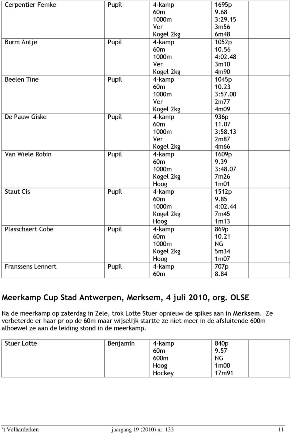 44 7m45 1m13 869p 10.21 NG 5m34 1m07 707p 8.84 Meerkamp Cup Stad Antwerpen, Merksem, 4 juli 2010, org. OLSE Na de meerkamp op zaterdag in Zele, trok Lotte Stuer opnieuw de spikes aan in Merksem.